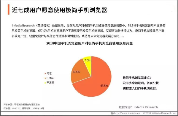 PC浏览器凌冬已至,移动端才是未来-第6张图片-智慧创业网 PC浏览器凌冬已至,移动端才是未来-第6张图片-智慧创业网
