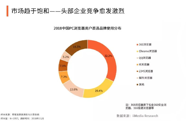 PC浏览器凌冬已至,移动端才是未来-第1张图片-智慧创业网 PC浏览器凌冬已至,移动端才是未来-第1张图片-智慧创业网