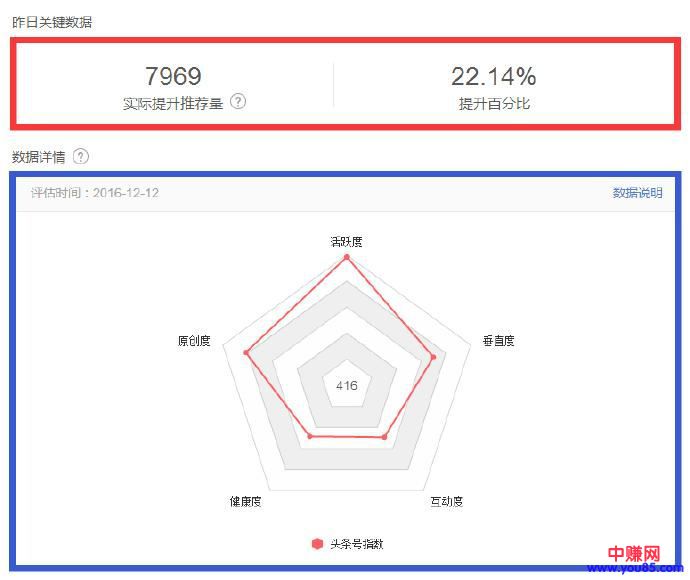 教你如何操作微头条带货赚钱,详细步骤,轻松月入过万-第7张图片-智慧创业网 教你如何操作微头条带货赚钱,详细步骤,轻松月入过万-第7张图片-智慧创业网
