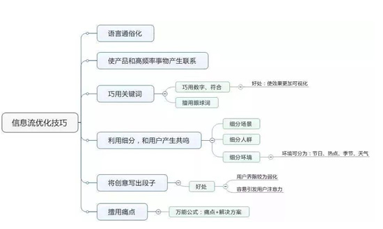 网上推广渠道那么多,什么才适合我们呢?-第12张图片-智慧创业网 网上推广渠道那么多,什么才适合我们呢?-第12张图片-智慧创业网