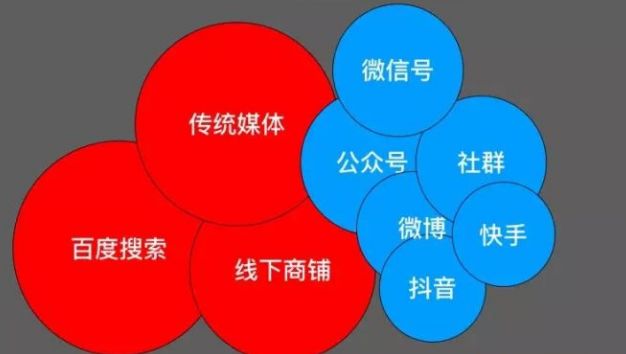 做私域流量有哪些好处,如何经营好私域流量?-第3张图片-智慧创业网 做私域流量有哪些好处,如何经营好私域流量?-第3张图片-智慧创业网