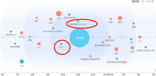 如何通过竞争对手获取流量资源？-第5张图片-智慧创业网