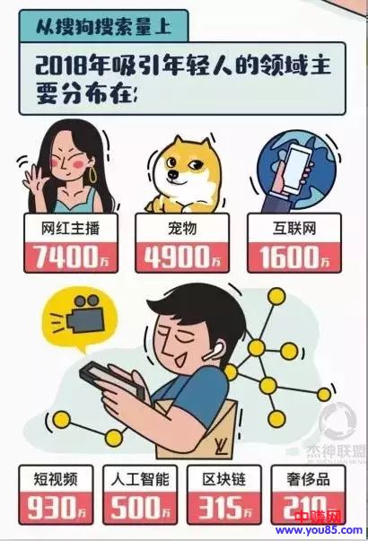 消费力更强!但你会赚他们的钱吗?-第5张图片-智慧创业网 消费力更强!但你会赚他们的钱吗?-第5张图片-智慧创业网