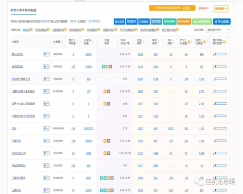 [创业资讯]我是如何通过“站群”思维操作知乎好物这个项目的-第2张图片-智慧创业网