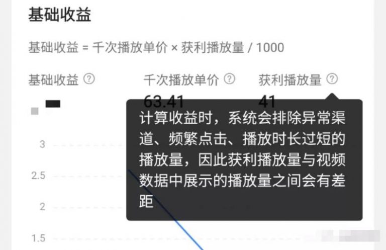 [网赚项目]西瓜中视频是如何赚钱的？教你提高视频收益的3个方法！-第4张图片-智慧创业网