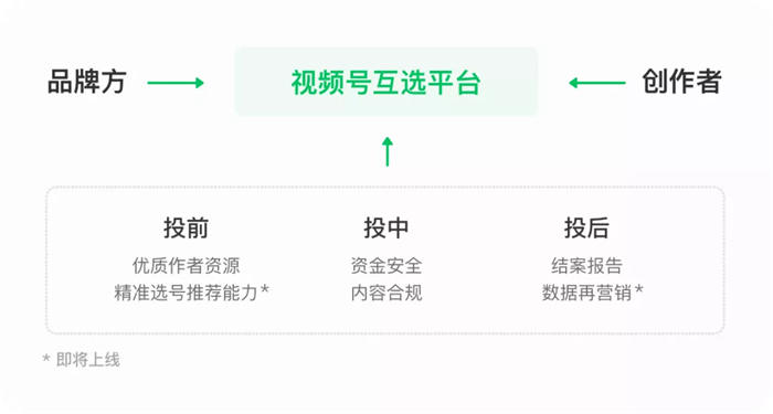 [短视频运营]说一说我对视频号的了解和看法-第5张图片-智慧创业网
