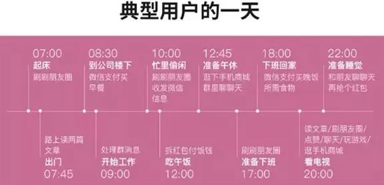 朋友圈卖货技巧:教你5个秘诀,轻松赚钱-第4张图片-智慧创业网 朋友圈卖货技巧:教你5个秘诀,轻松赚钱-第4张图片-智慧创业网