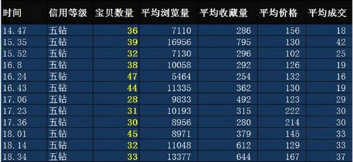 一个淘宝小人物多年奋斗路2万字自白-第2张图片-智慧创业网 一个淘宝小人物多年奋斗路2万字自白-第2张图片-智慧创业网