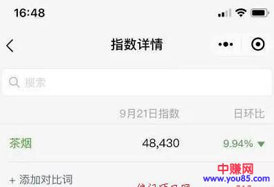 [创业资讯]茶烟是一个尚处于蓝海市场的产品，并且很暴利，来看看操作思路-第4张图片-智慧创业网
