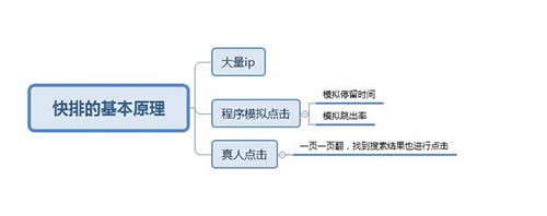 揭秘SEO快排原理-第4张图片-智慧创业网 揭秘SEO快排原理-第4张图片-智慧创业网