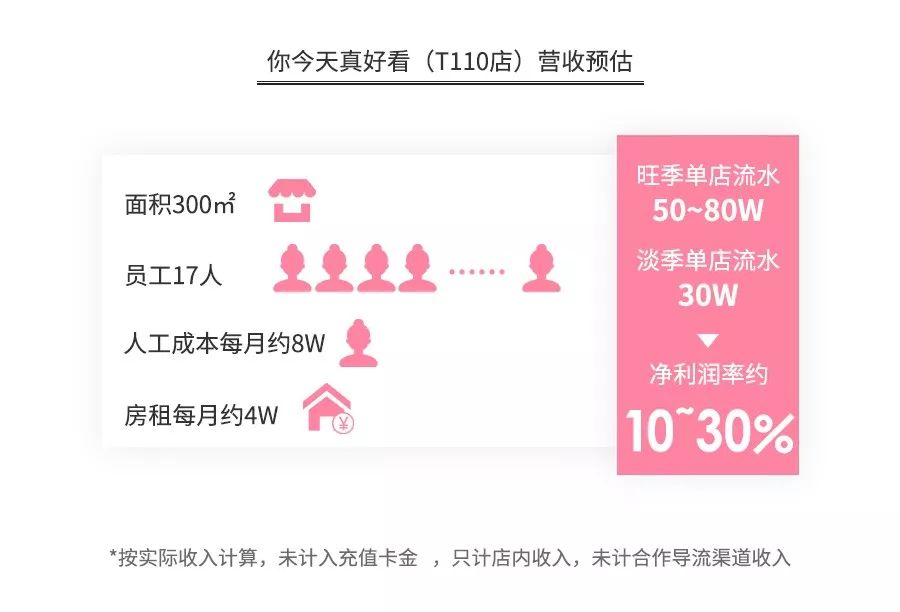 开个美甲店赚钱吗?美甲暴利背后的跨行业大乱战-第10张图片-智慧创业网 开个美甲店赚钱吗?美甲暴利背后的跨行业大乱战-第10张图片-智慧创业网
