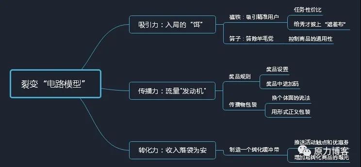 [网赚项目]闷声赚钱，一个日入过千的低门槛躺赚项目