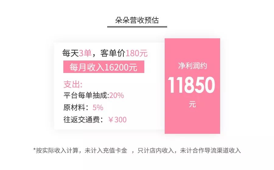 开个美甲店赚钱吗?美甲暴利背后的跨行业大乱战-第6张图片-智慧创业网 开个美甲店赚钱吗?美甲暴利背后的跨行业大乱战-第6张图片-智慧创业网
