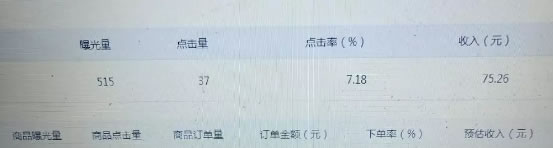 我的亲身经历:个人能靠写微信公众号养活自己吗?-第3张图片-智慧创业网 我的亲身经历:个人能靠写微信公众号养活自己吗?-第3张图片-智慧创业网