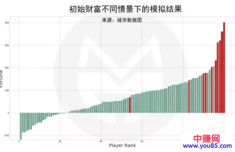 普通人如何跨越贫富固有阶层实现逆袭!-第5张图片-智慧创业网 普通人如何跨越贫富固有阶层实现逆袭!-第5张图片-智慧创业网