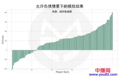 普通人如何跨越贫富固有阶层实现逆袭!-第4张图片-智慧创业网 普通人如何跨越贫富固有阶层实现逆袭!-第4张图片-智慧创业网