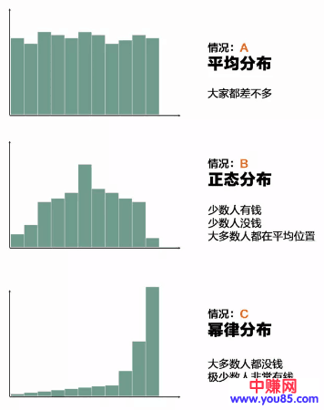 普通人如何跨越贫富固有阶层实现逆袭!-第2张图片-智慧创业网 普通人如何跨越贫富固有阶层实现逆袭!-第2张图片-智慧创业网