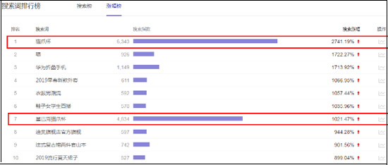 揭秘淘宝搜索量快速暴增的秘密-第4张图片-智慧创业网