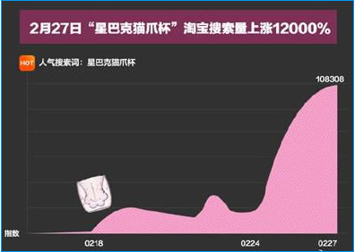 揭秘淘宝搜索量快速暴增的秘密-第3张图片-智慧创业网 揭秘淘宝搜索量快速暴增的秘密-第3张图片-智慧创业网