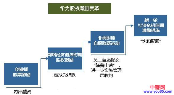 [创业资讯]70%的公司倒闭都是因为这个问题