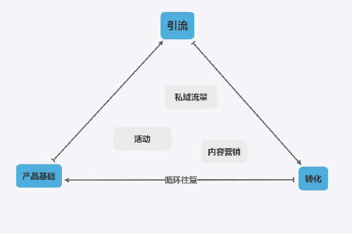 我从马云的《功守道》悟出了电商江湖的真功夫!-第11张图片-智慧创业网 我从马云的《功守道》悟出了电商江湖的真功夫!-第11张图片-智慧创业网