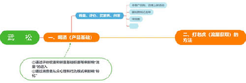 我从马云的《功守道》悟出了电商江湖的真功夫!-第8张图片-智慧创业网 我从马云的《功守道》悟出了电商江湖的真功夫!-第8张图片-智慧创业网