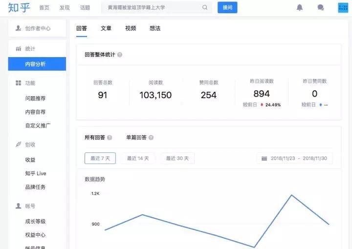 论赚钱和引流,当然知乎莫属!-第1张图片-智慧创业网 论赚钱和引流,当然知乎莫属!-第1张图片-智慧创业网