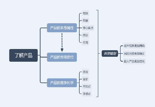 我从马云的《功守道》悟出了电商江湖的真功夫!-第6张图片-智慧创业网 我从马云的《功守道》悟出了电商江湖的真功夫!-第6张图片-智慧创业网