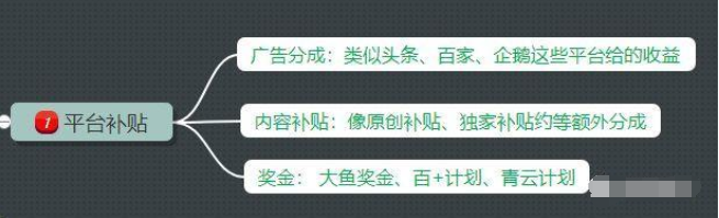 自媒体赚钱方法:掌握这三种模式,能月入万元-第2张图片-智慧创业网 自媒体赚钱方法:掌握这三种模式,能月入万元-第2张图片-智慧创业网