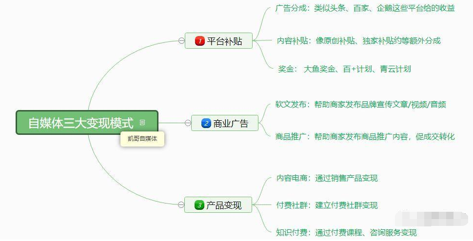 自媒体赚钱方法:掌握这三种模式,能月入万元-第4张图片-智慧创业网 自媒体赚钱方法:掌握这三种模式,能月入万元-第4张图片-智慧创业网