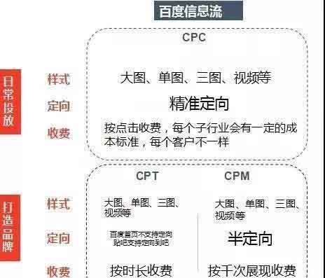 百度信息流推广后台完整的实操流程分享