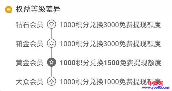 [大杂烩]实用干货：支付宝、微信免费提现的5种方法-第4张图片-智慧创业网