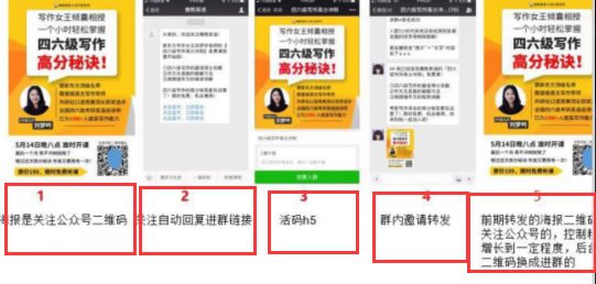 社交流量的秘密:裂变海报如何快速获取精准用户-第3张图片-智慧创业网 社交流量的秘密:裂变海报如何快速获取精准用户-第3张图片-智慧创业网
