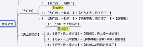 快速成为抖音内容运营高手的心法-第8张图片-智慧创业网 快速成为抖音内容运营高手的心法-第8张图片-智慧创业网