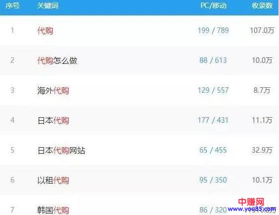 [创业资讯]是什么样的一个免费网站，能够一年收入5亿美元？-第5张图片-智慧创业网