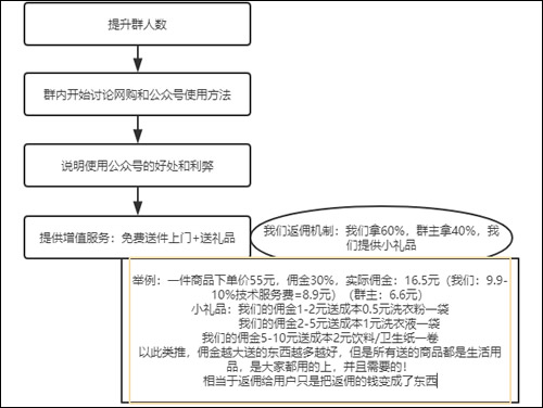 一个单品创业项目实操全流程-第3张图片-智慧创业网 一个单品创业项目实操全流程-第3张图片-智慧创业网