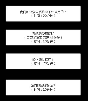 一个单品创业项目实操全流程-第2张图片-智慧创业网 一个单品创业项目实操全流程-第2张图片-智慧创业网