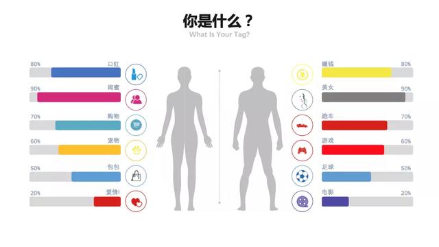 [短视频运营]你知道抖音算法分发吗？如果你的作品停留在500不上热门…