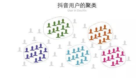 [短视频运营]你知道抖音算法分发吗？如果你的作品停留在500不上热门…-第4张图片-智慧创业网