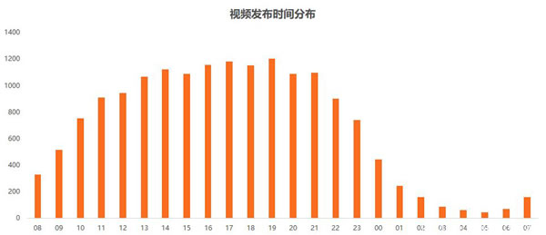 抖音限流原因归纳总结与破解之道-第7张图片-智慧创业网 抖音限流原因归纳总结与破解之道-第7张图片-智慧创业网