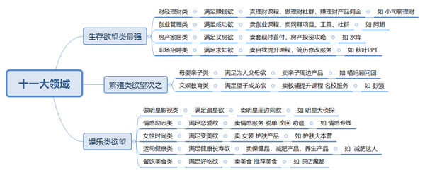 抖音限流原因归纳总结与破解之道-第6张图片-智慧创业网 抖音限流原因归纳总结与破解之道-第6张图片-智慧创业网