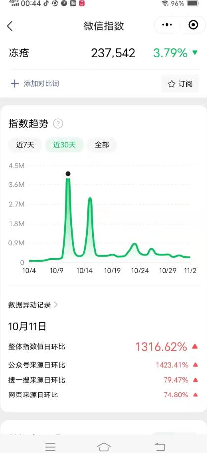 [创业资讯]抖音小众市场！提前布局月入3W