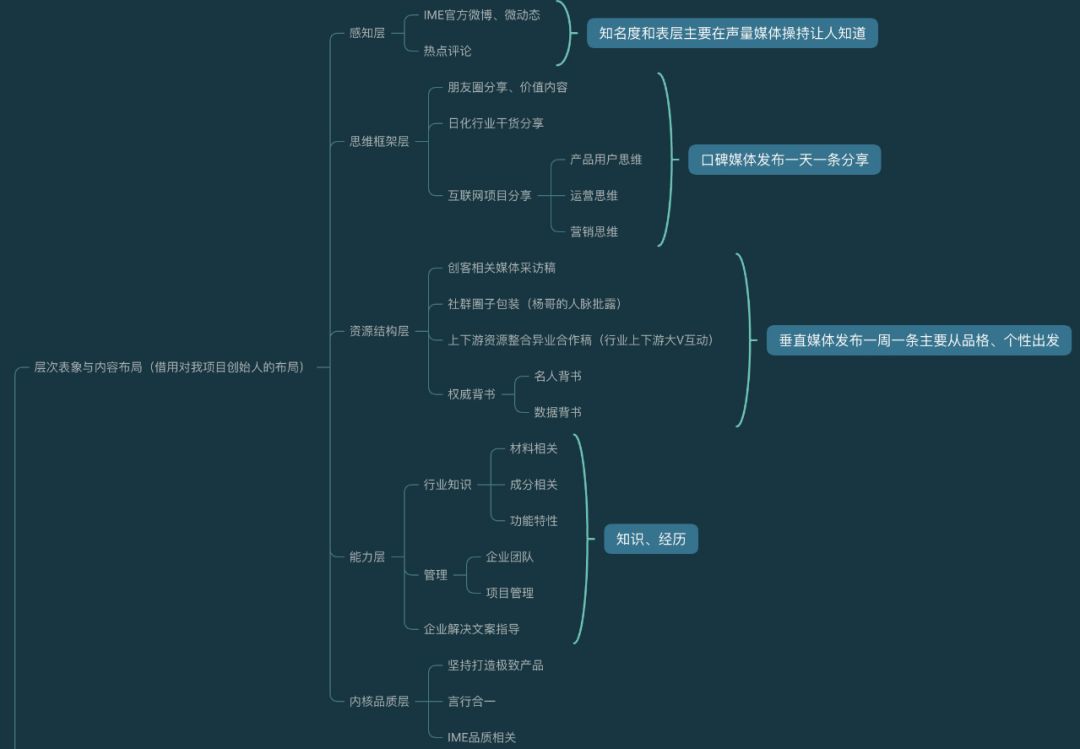 怎么打造自己的IP,个人IP打造的一些理解和想法!-第6张图片-智慧创业网 怎么打造自己的IP,个人IP打造的一些理解和想法!-第6张图片-智慧创业网