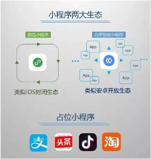 小程序:移动互联网的下一波浪潮-第3张图片-智慧创业网 小程序:移动互联网的下一波浪潮-第3张图片-智慧创业网
