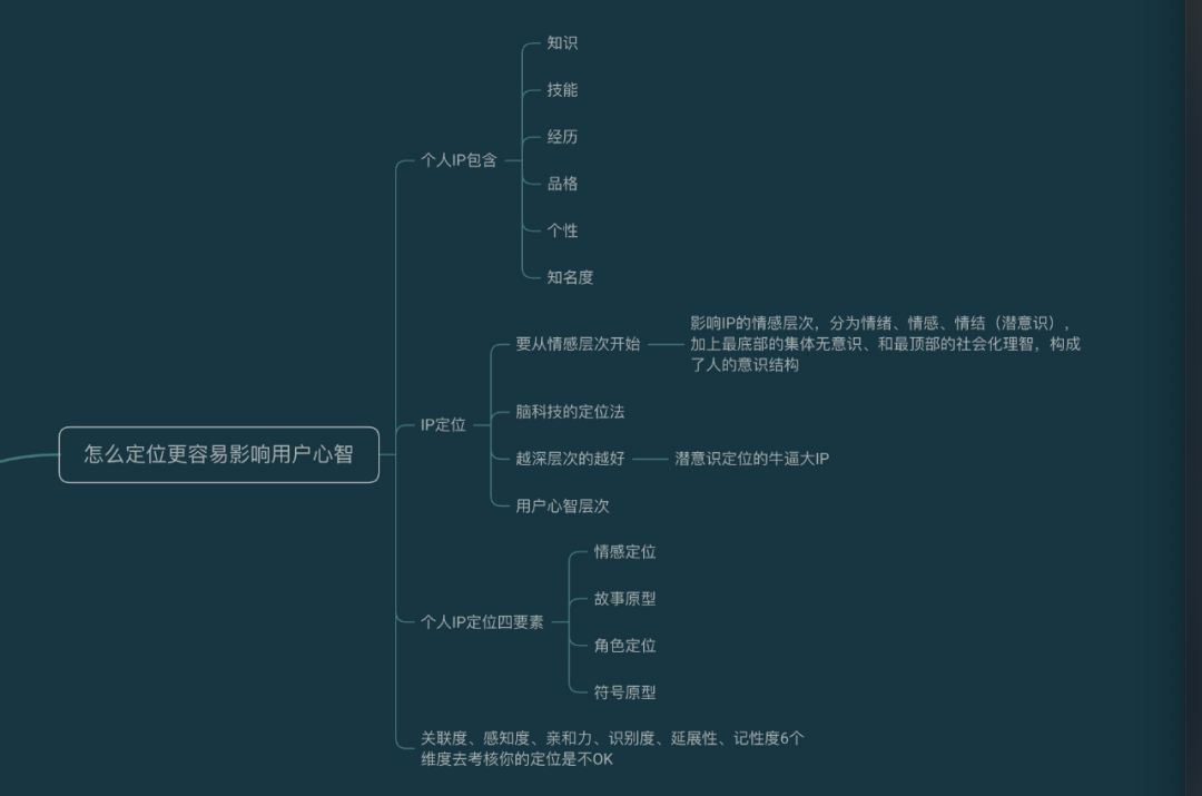 怎么打造自己的IP,个人IP打造的一些理解和想法!-第4张图片-智慧创业网 怎么打造自己的IP,个人IP打造的一些理解和想法!-第4张图片-智慧创业网