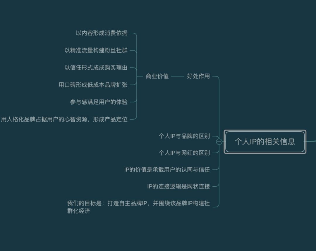 怎么打造自己的IP,个人IP打造的一些理解和想法!-第1张图片-智慧创业网 怎么打造自己的IP,个人IP打造的一些理解和想法!-第1张图片-智慧创业网