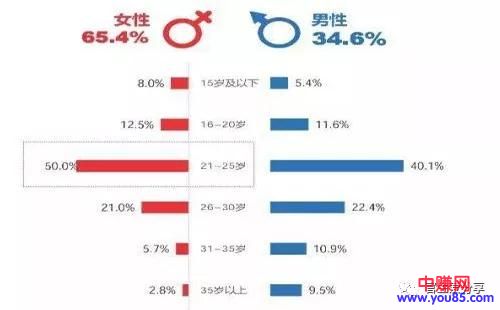 [短视频运营]抖音两类变现赚钱玩法、抖音抖出万金