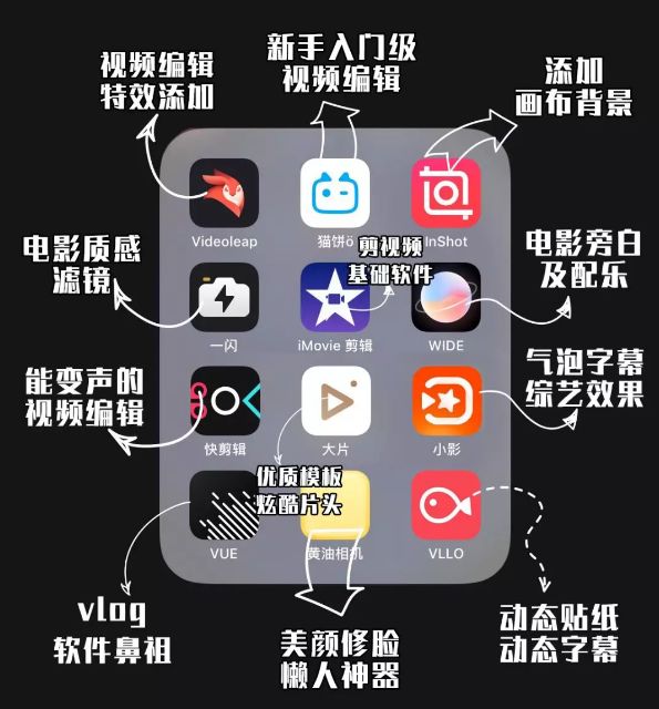 躺在风口上的"vlogger",怎么做才赚钱?-第3张图片-智慧创业网 躺在风口上的"vlogger",怎么做才赚钱?-第3张图片-智慧创业网