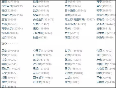 干货:剖析一些详细的赚钱路径-第3张图片-智慧创业网 干货:剖析一些详细的赚钱路径-第3张图片-智慧创业网
