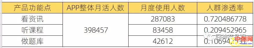 [引流涨粉]天天喊“刚需、高频、痛点”，我们可能更缺的是衡量指标-第2张图片-智慧创业网